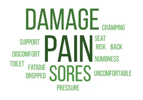 A collage of words describe how disabled people feel when flying, damage, pain, pressure, support, discomfort, toilet, fatigue, dropped, cramping, seat, risk, back, numbness, uncomfortable