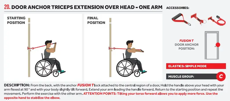 An illustration showing two images of a man in a wheelchair doing door anchor tricep extension exercises and the equipment needed for this using the Fusion Wheel at-home gym