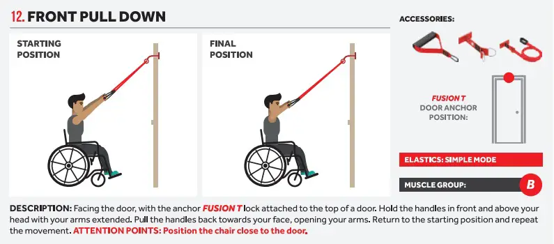 An illustration showing two images of a man in a wheelchair doing front pull down exercises and the equipment needed for this using the Fusion Wheel at-home gym